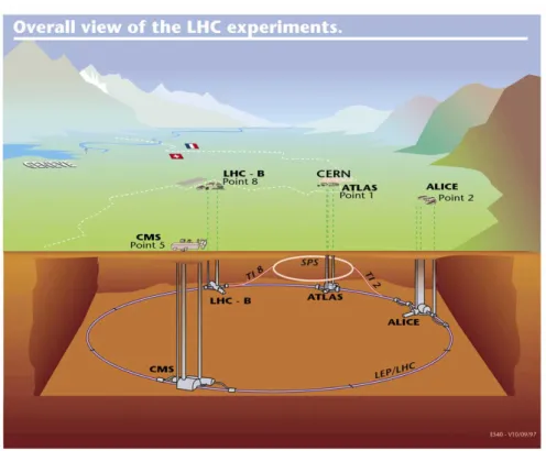 Figure 1.1: Schematics of the LHC ring with the four experimental caverns [10].