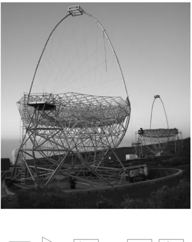 Fig 1. Onsite picture of MAGIC I and II Telescopes (top). The structure of  MAGIC II is ready, and the electronics are under development