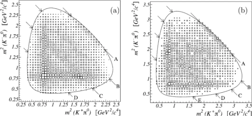 Fig. 1. Dalitz plots of the final samples of 15036 events from pp ¯ → K + K − π 0 at 900 MeV/c p ¯ momentum (a) and of 4271 events at 1642 MeV/c (b)