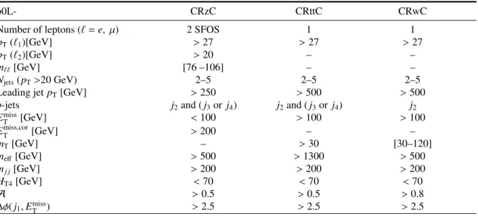 Table 4: Summary of the event selection in each control region corresponding to b0L-SRC