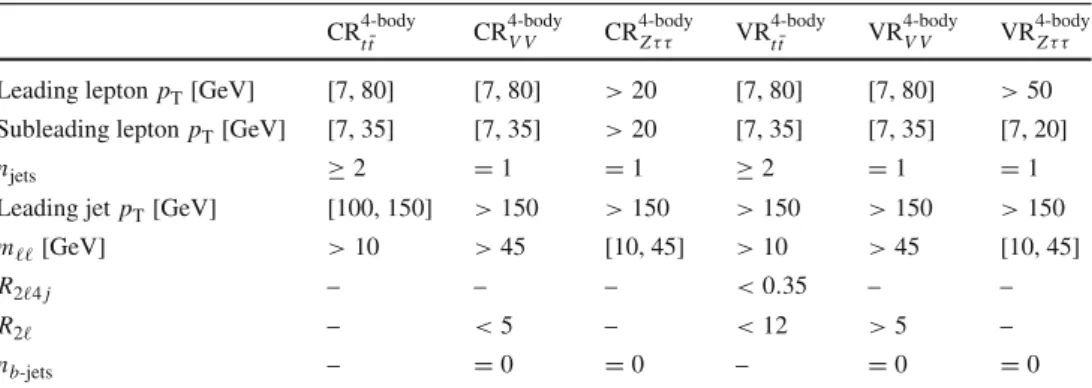 Table 11 Four-body selection control and validation regions definition. The common selection reported in Table 4 also applies to all regions