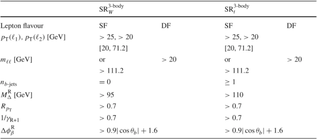 Table 3 Three-body selection