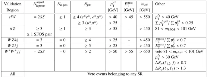 Table 3: Summary of the event selection in the validation regions (VRs). Requirements are placed on the number of signal leptons ( N signal