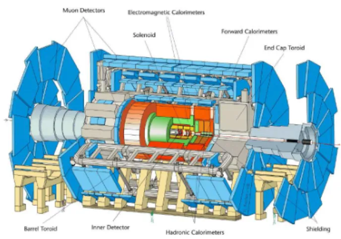 Fig. 1. Cut away view of the ATLAS detector. The muon spectrometer (blue) consists of a barrel part and two endcap regions