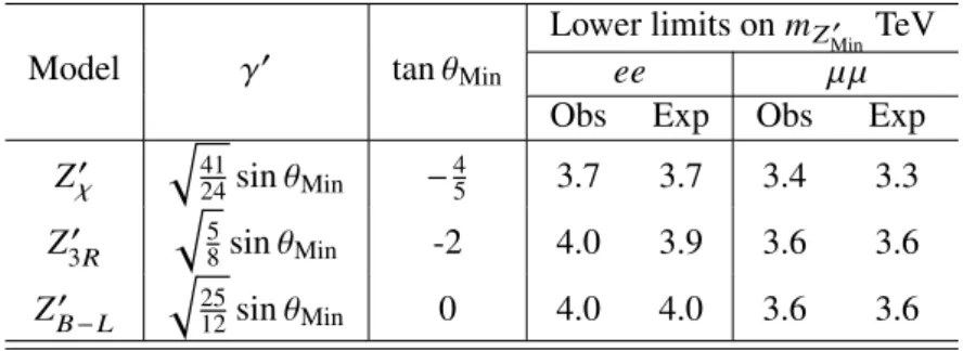 Table 6: Observed and expected 95% CL lower mass limits for various Z M i n 0 models, rounded to the nearest 100 GeV.