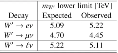 Table 3: Expected and observed 95% CL lower limit on the W SSM 0 mass in the electron and muon channels and their combination.