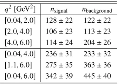 Table 1: The values of fitted signal, n signal , and background, n background , yields obtained for different bins in q 2 