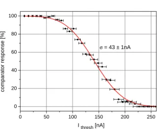 Figure 10. Simplified output stage of one channel of the SWITCHER II chip steering a matrix row.