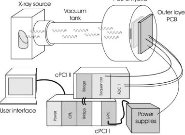 Figure 4. Simplified schematic of the VACDAQ readout system setup ,which permits measurements with a multitarget x- x-ray source inside a vacuum tank