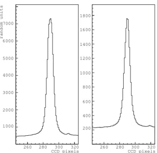 Figure 4. Quantum efficiency of a PMT type ET9116A (as used in MAGIC) before and after coating