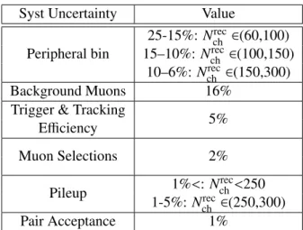 Table 2: List of systematic uncertainties on the h–µ v 2,2 for 0.5 &lt; p a T &lt; 5 GeV and 4 &lt; p µ T &lt; 6 GeV.