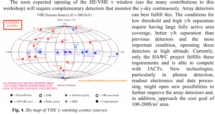 Fig. 4. Sky map of VHE ! - emitting cosmic sources (not all shown in the inner galactic plane due to cluttering)