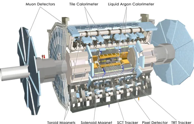Figure 1.3: Schematic view of the ATLAS detector and its components. [7]