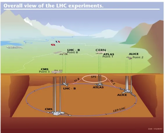 Figure 1.2: Schematic view of the LHC ring with its four major experiment sites. [7]
