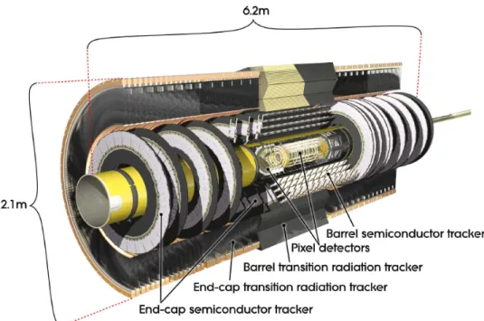 Figure 3.6.: Cut-away view of the ATLAS Inner Detector (ID) [22].