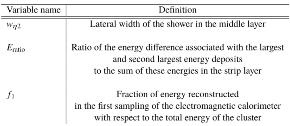 Table 1: Definition of shower-shape variables which are used to define photon PID requirements.