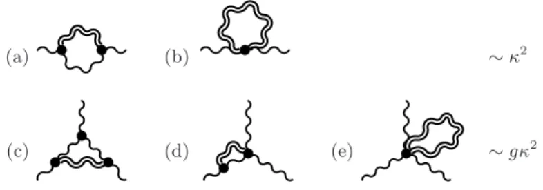 FIG. 1: Graviton loop corrections to the gluon two and three point functions.