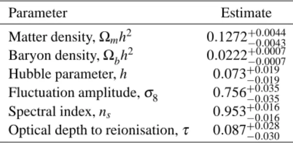 TABLE 1. Free parameters of the “vanilla” cos- cos-mological model, their estimated values, and 68%