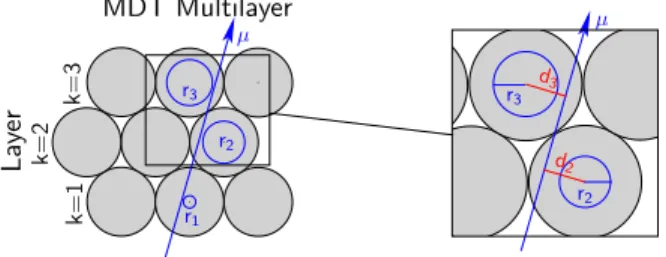 Fig. 3. Reconstruction of a straight muon track in an MDT multilayer