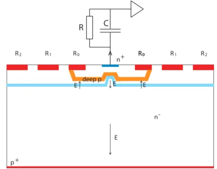 Figure 3: Principle of a backside illuminated avalanche diode.