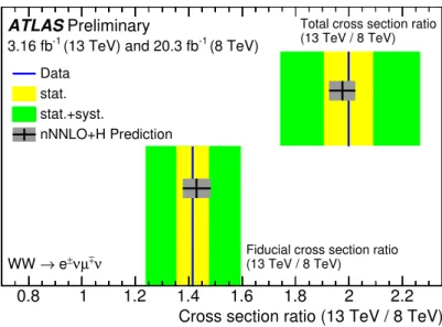 Figure 3: Measurements of the ratios of cross sections at the two centre-of-mass energies of 13 and 8 TeV in the fiducial and total phase spaces