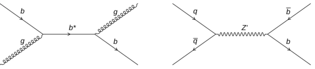 Figure 1: Leading-order Feynman diagrams for the two processes considered: g b → b ∗ → bg and q q ¯ → Z 0 → b b.¯