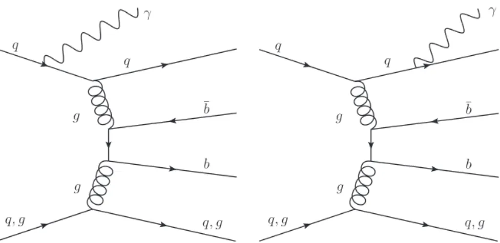 Figure 2: Representative leading-order Feynman diagrams for non-resonant b b ¯ production in association with a photon and jets.