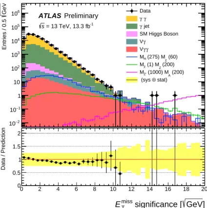 Figure 3: Inclusive S E miss