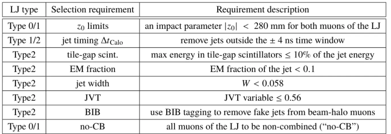 Table 3: LJ signal selection requirements.