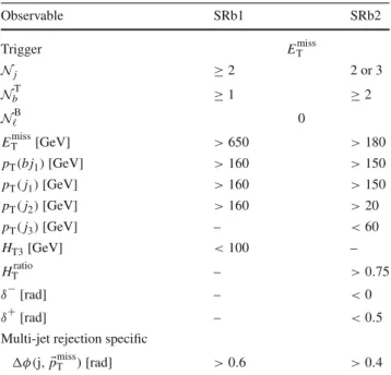 Table 2 Summary of the kinematic and topology-dependent selections for signal regions SRb1 and SRb2
