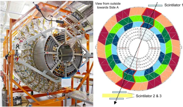 Figure 6: Barrel detector setup of SCT and TRT cosmic test