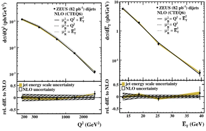 Fig. 4. Feynman diagrams for LO jet produc- produc-tion. The upper subgraph is called “QCD  Comp-ton”, the lower subgraph is called “boson-gluon fusion”