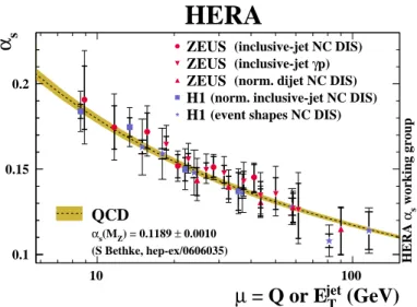 Fig. 6. Compilation of α s (µ) measurements from H1 and ZEUS [17], based on jet variables as indicated