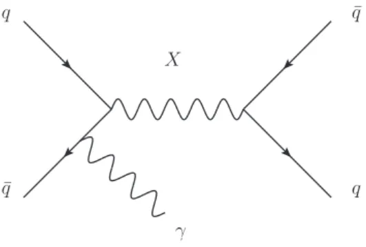 Figure 1: Diagram for the production of a new resonance X recoiling against an ISR photon.