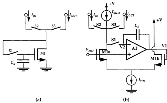 Figure 3.4: a) The basic current memory cell. b) The zero voltage switching cell, including amplifier A1 and the differential pair M1a &amp; M1b