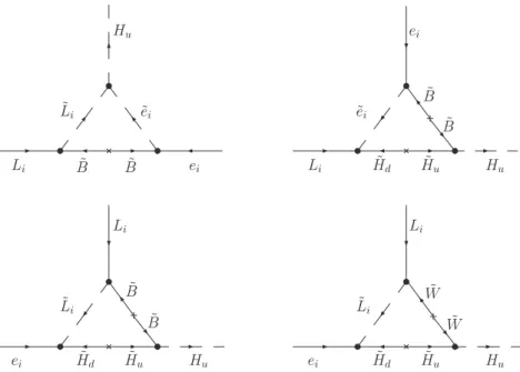 Figure 2: Feynman diagrams contributing to the SUSY threshold corrections to charged lepton Yukawa couplings