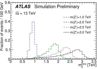 Figure 2: Reconstructed top quark pair invariant mass, m reco