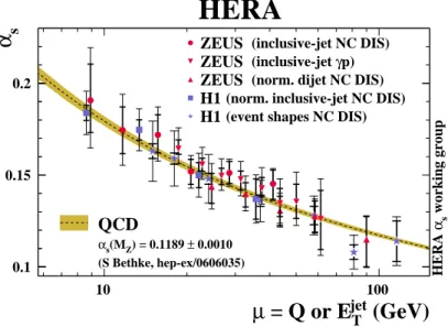 Figure 3: Measurements from H1 and ZEUS of the strong coupling α s using observables from (multi) jet final states [8]