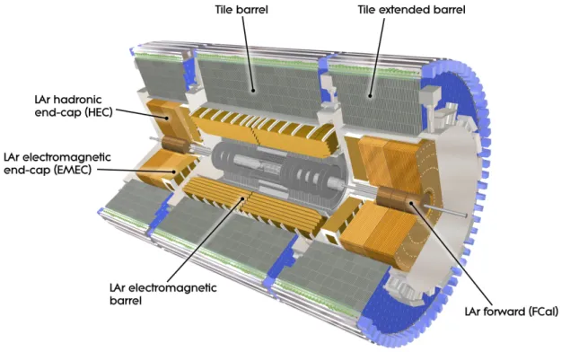 Figure 3.3: A cutaway view of the ATLAS electromagnetic and hadronic calorimeter system.