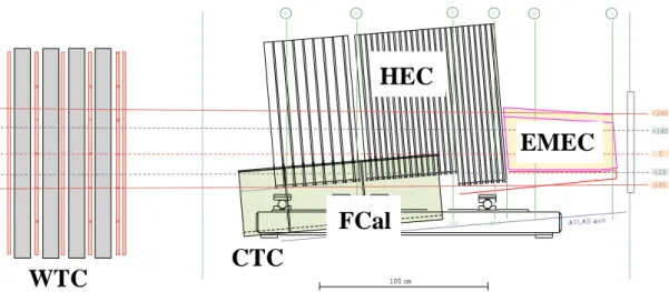 Figure 3.1: Side view of the TB calorimeter setup in the cryostat (run 2 period) [57]
