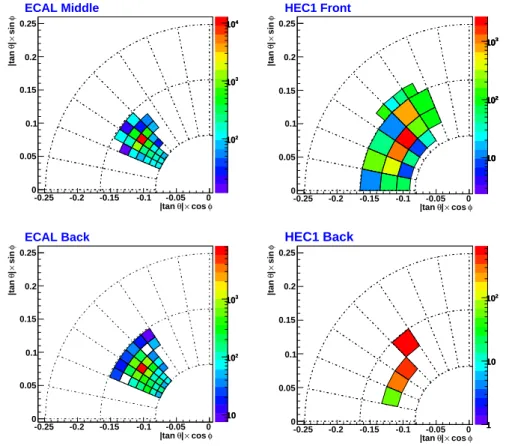 Figure 4.2: Example of one single topological cluster in the TB EMEC and HEC with the set of thresholds ( 4 , 2 , 0 )