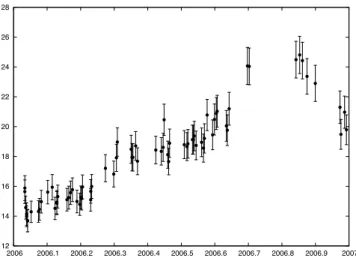 Fig. 8. 37 GHz lightcurve of 3C 279 from 2006 showing that during the MAGIC detections the radio flux was steadily increasing (see text).
