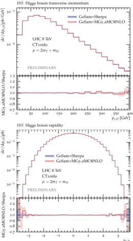 Figure 5: Comparison G o S am + aMC@NLO vs G o S am + S herpa , pp → t tH¯ for the LHC at 8 TeV: transverse momentum of the top quark and invariant mass of the t t ¯ pair.