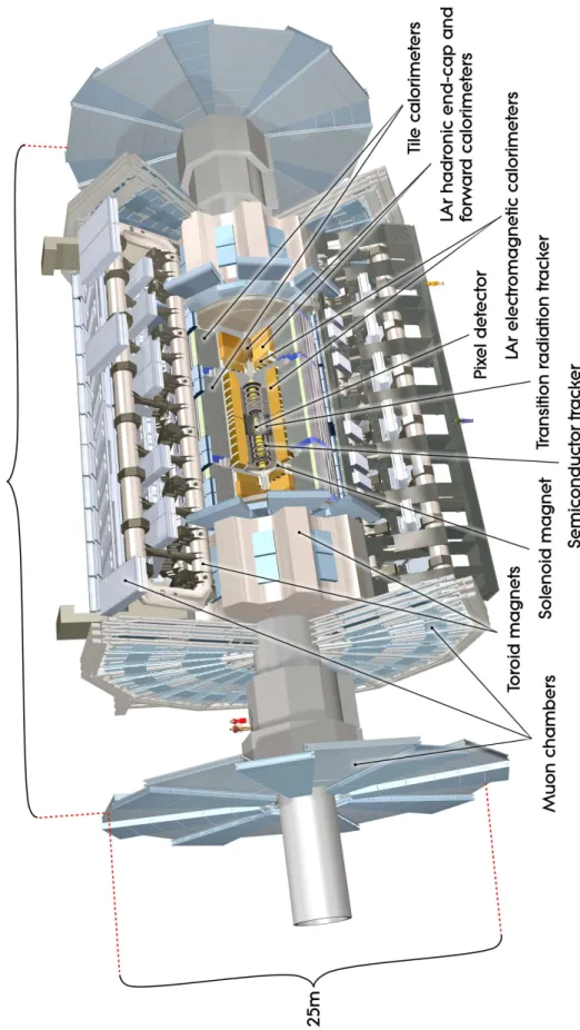Figure 2.1: Cut-away view of the ATLAS detector. The dimensions of the detec- detec-tor are 25 m in height and 44 m in length