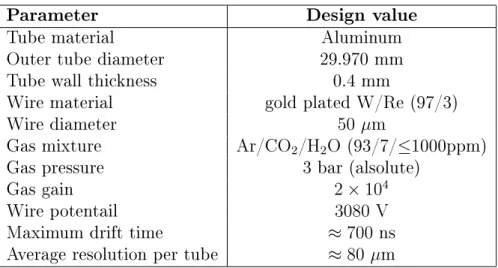 Table 3.1: Parameters of the drift tubes in the ATLAS MDT chambers