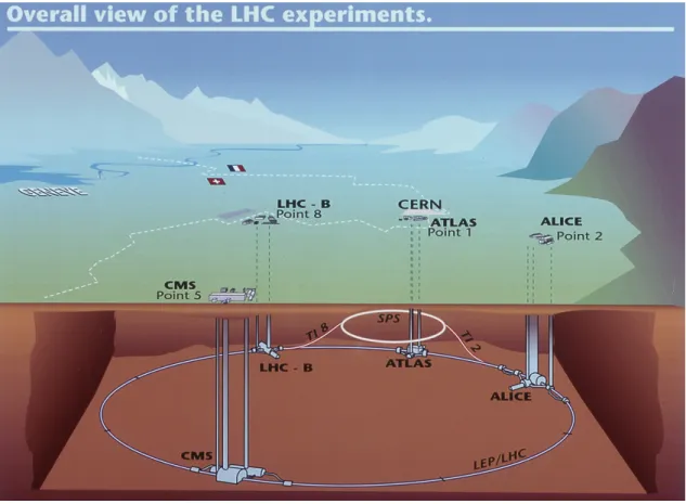 Figure 1.1: The Large Hadron Collider and its four large detectors: ALICE (A Large Ion Collider Experiment), ATLAS (A Toroidal LHC ApparatuS), CMS (Compact Muon Solenoid) and LHCb (Large Hadron Collider beauty experiment).