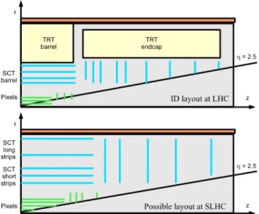 Fig. 1. At LHC luminosity tracks of a physics event (marked in red) are overlayed by many tracks from 