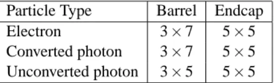 Table 4: Cluster size N η cluster × N φ cluster for different particle types in the barrel and endcap regions of the EM calorimeter.