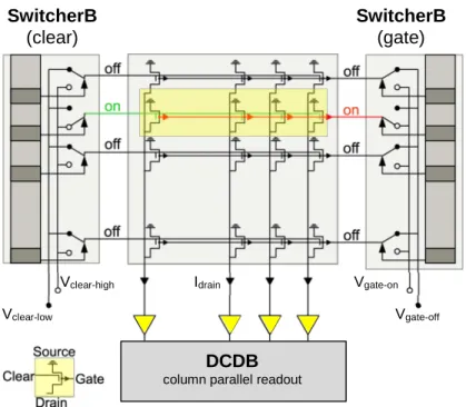 Figure 3-3: Schematics of DEPFET sensor operated in rolling shutter mode. The rows  are activated sequentially by the SwitcherB chip