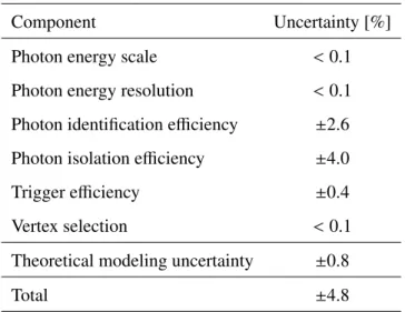 Table 3: Summary of the uncertainties a ff ecting the correction factor for the 13 TeV analysis, divided into experi- experi-mental and theoretical components.